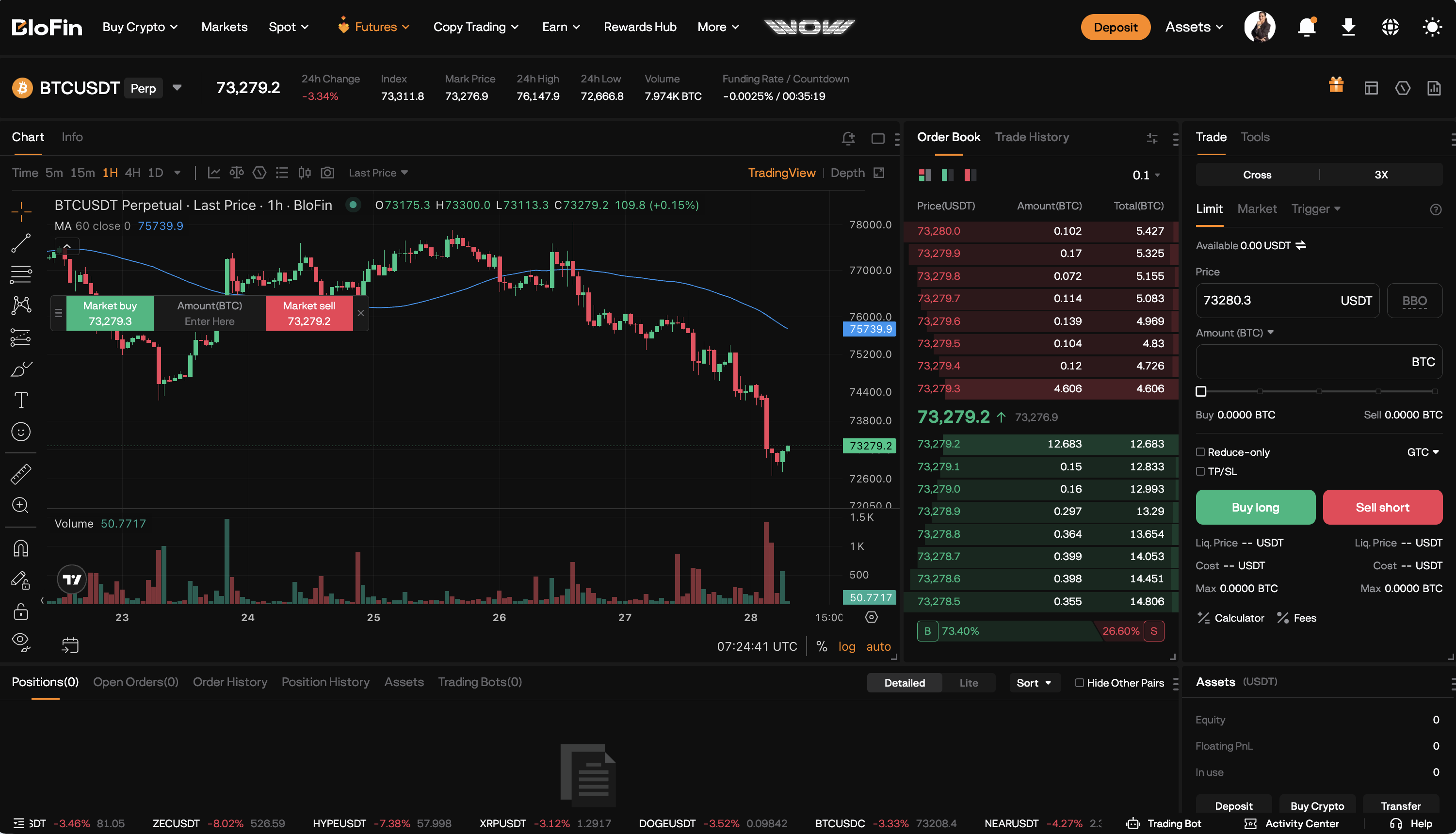Список фьючерс-пар BloFin — USDT-M перпы на майоры и альты