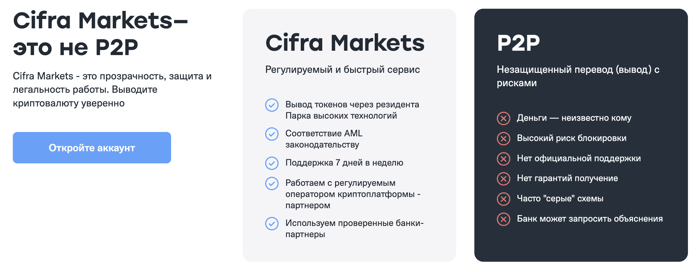 Cifra Markets vs P2P — Cifra регулируемый/быстрый сервис, P2P незащищённый перевод с рисками