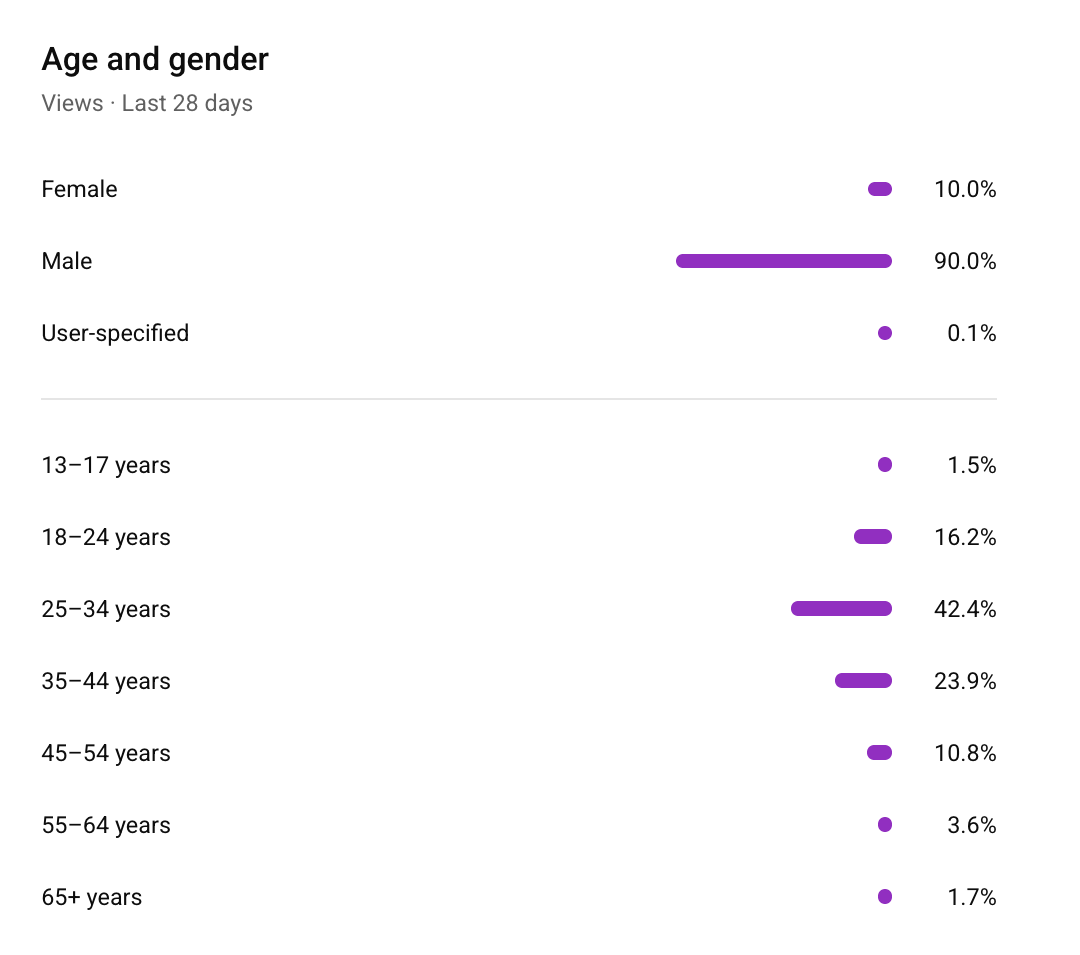ES — age & gender