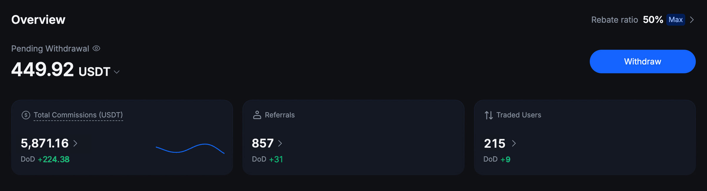 MEXC dashboard screenshot