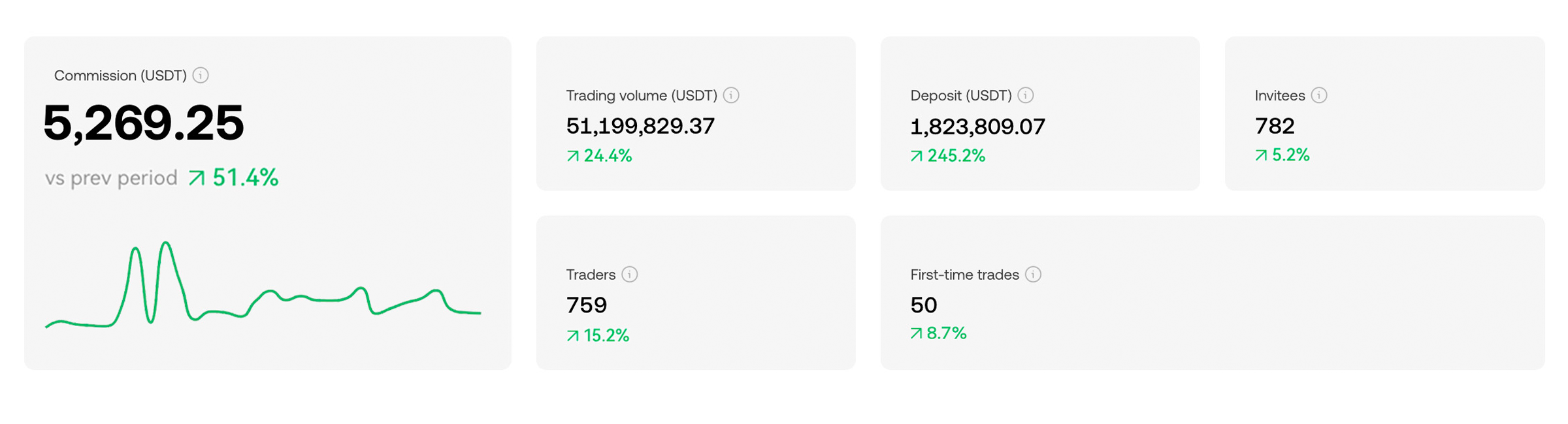 OKX dashboard screenshot
