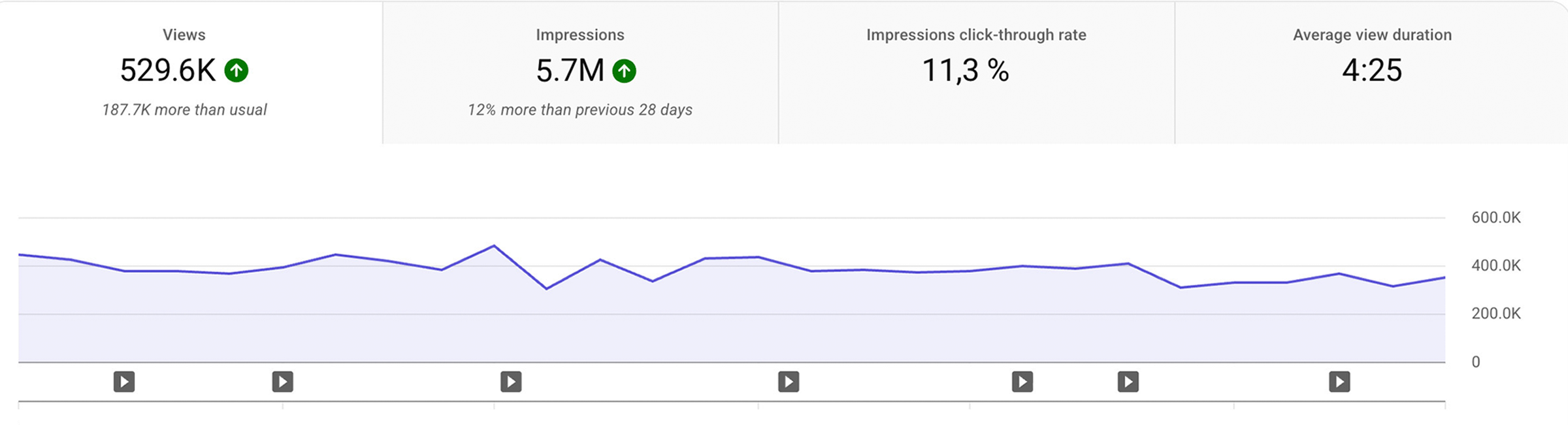 YouTube Studio screenshot
